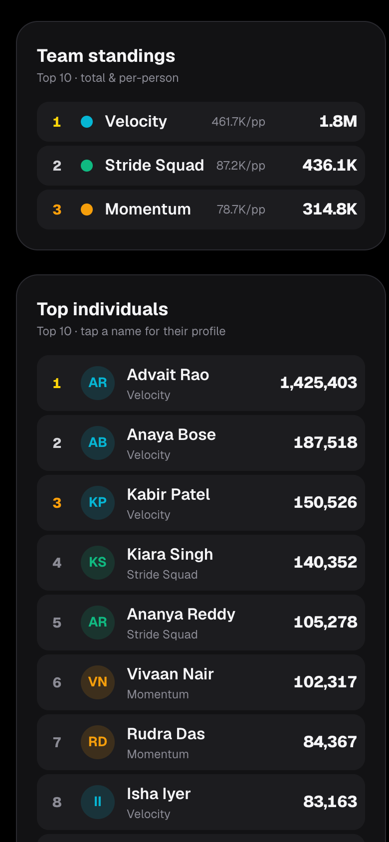 The live team leaderboard in the Step-a-thon app