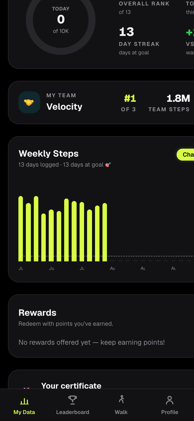 A participant's progress in the Step-a-thon app